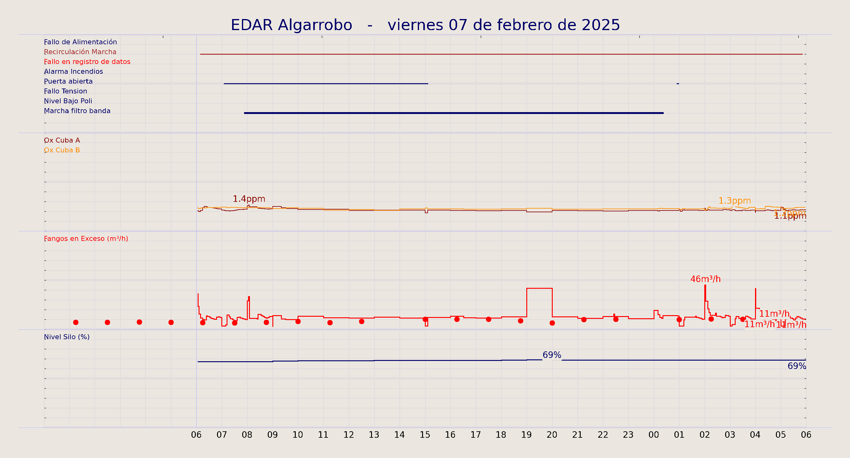 ../../imagenes/vid/2025/EDAR Algarrobo/2025-02-07 EDAR Algarrobo.png